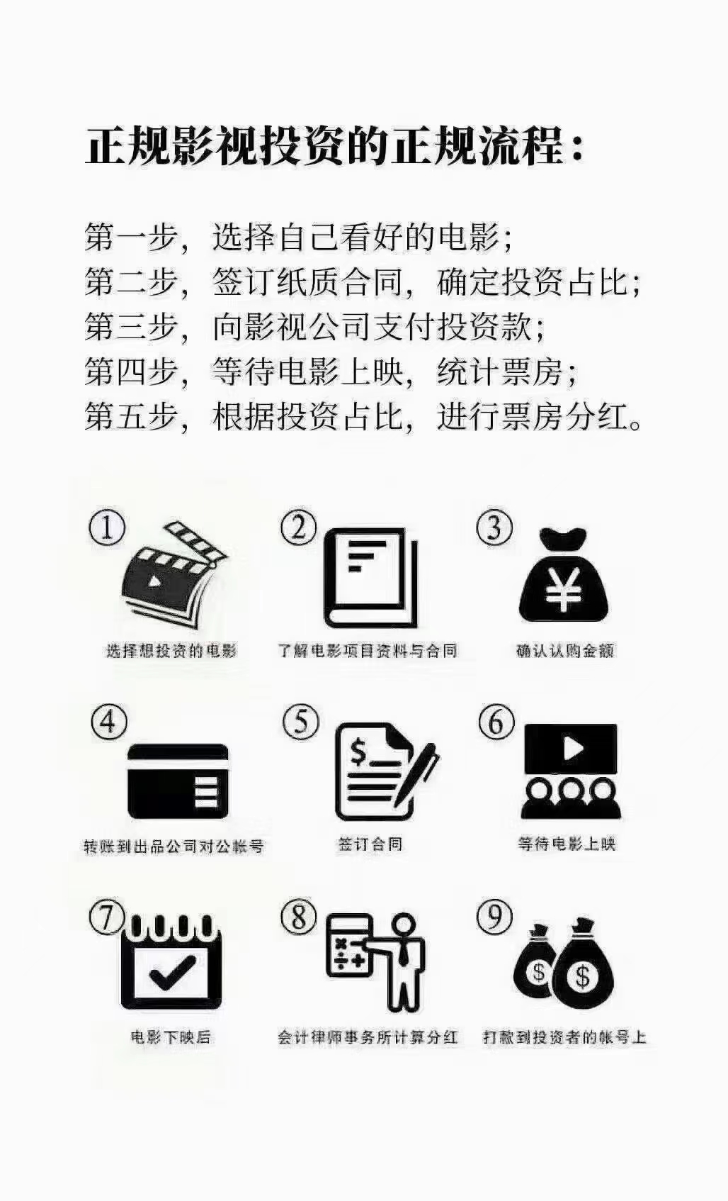 萬里歸途值不值得個人投資？電影投資周期是多久？