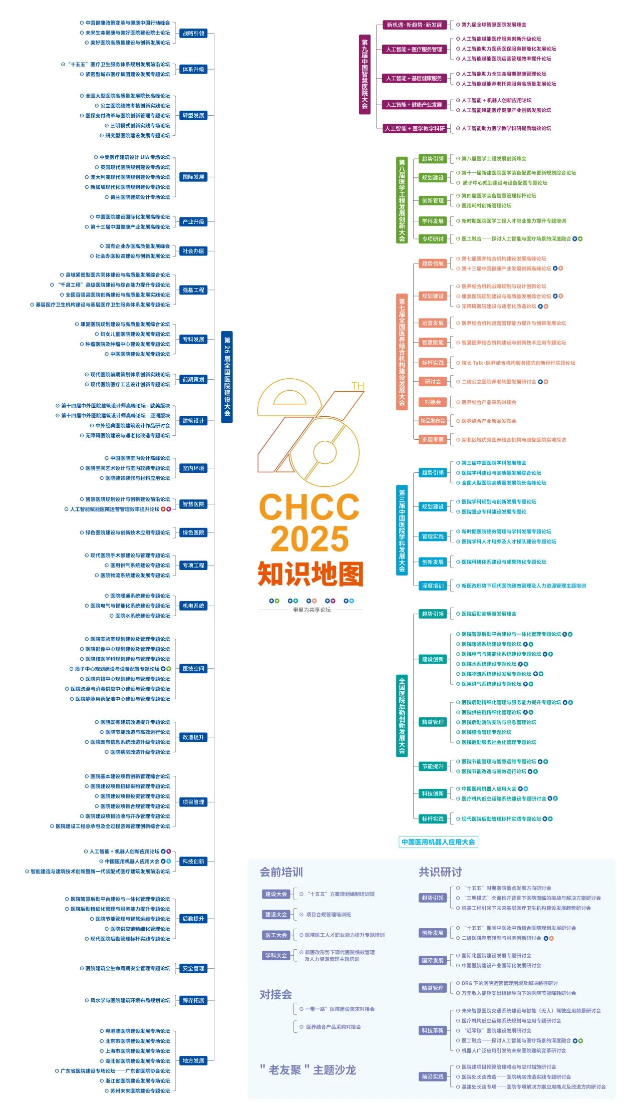 CHCC2025全國醫(yī)院建設大會|中國醫(yī)用機器人應用大會暨未來醫(yī)院硅基生命大視界-倒計時5天！